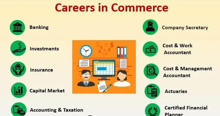 Opportunities in the Field of Commerce Khelo India Sports Goods Scheme Commerce