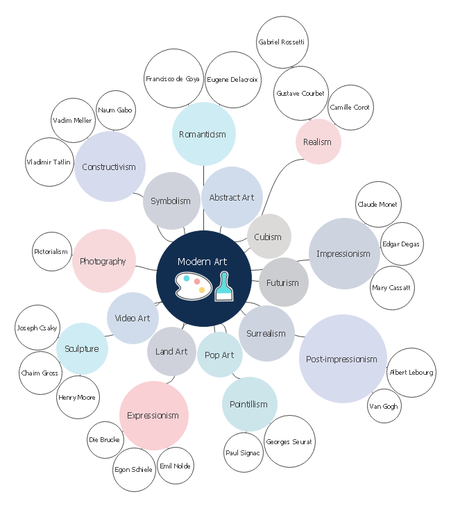 Mind Mapping
