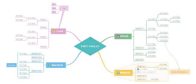 Mind Mapping