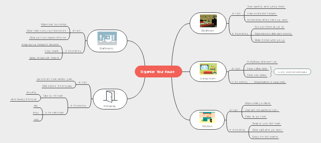 Mind Mapping