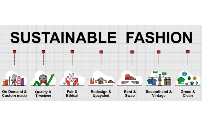 Fashion Industry