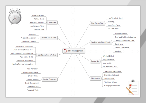 Mind Mapping