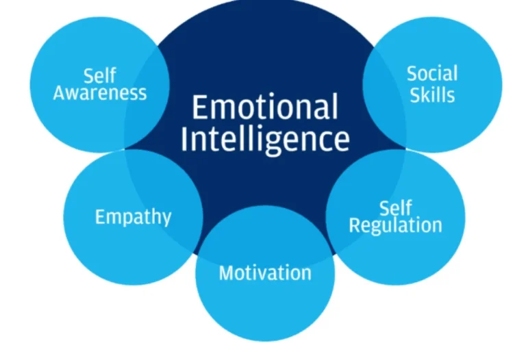 Emotional Intelligence: Why It Matters and How to Develop It in 2024
