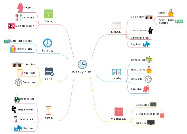 Mind Mapping