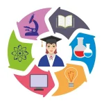 Academics and Extracurricular Activities