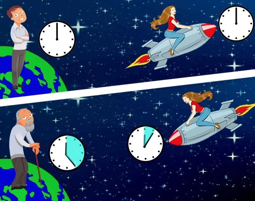 Time Travel