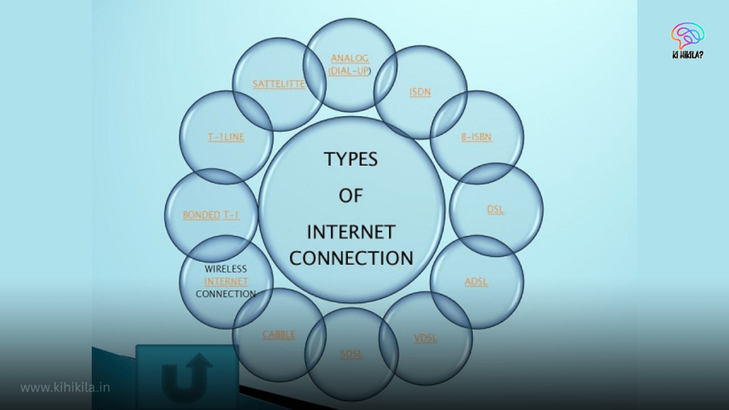 Internet
