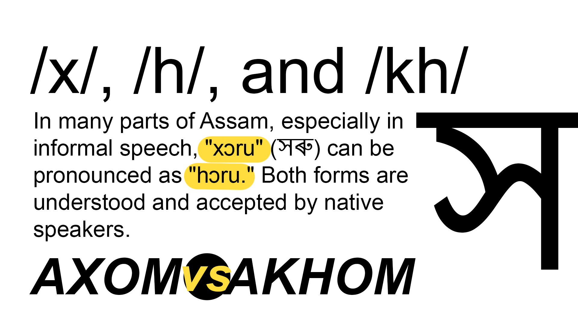 Dialectical Variants of Assamese and Usage of Standard Assamese on ...