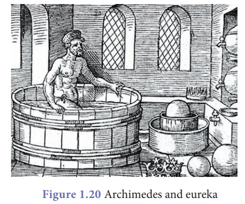 Archimedes' Principle