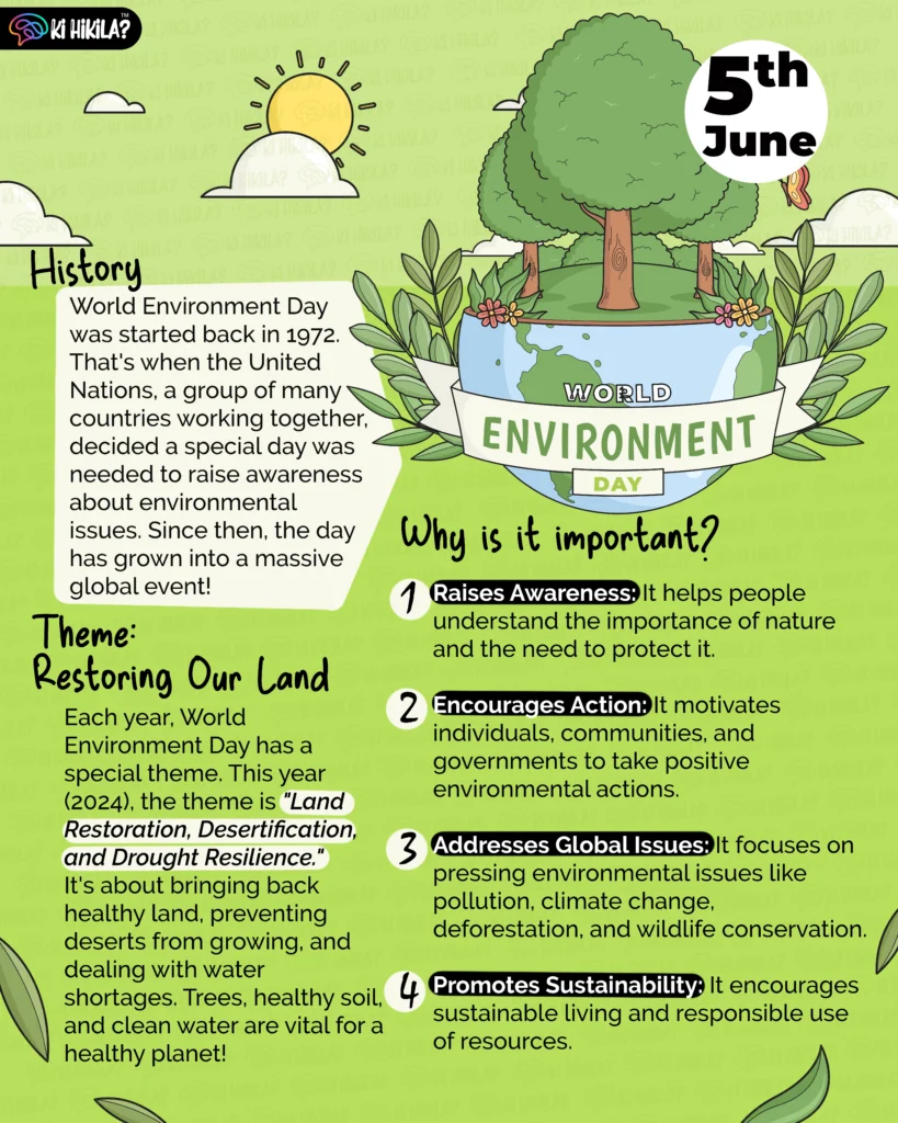 Infographics on World Environment Day