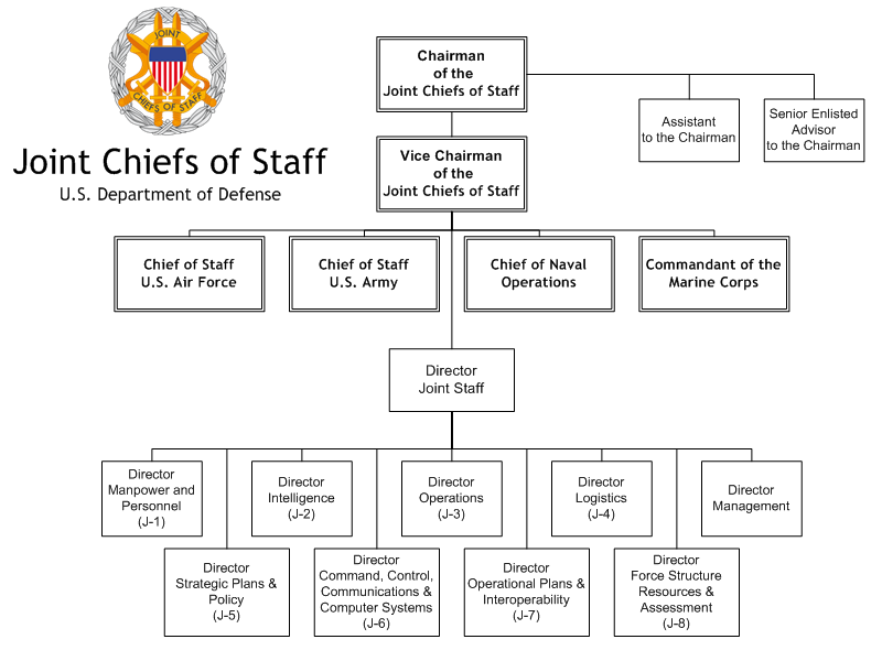 Chief of Army Staff