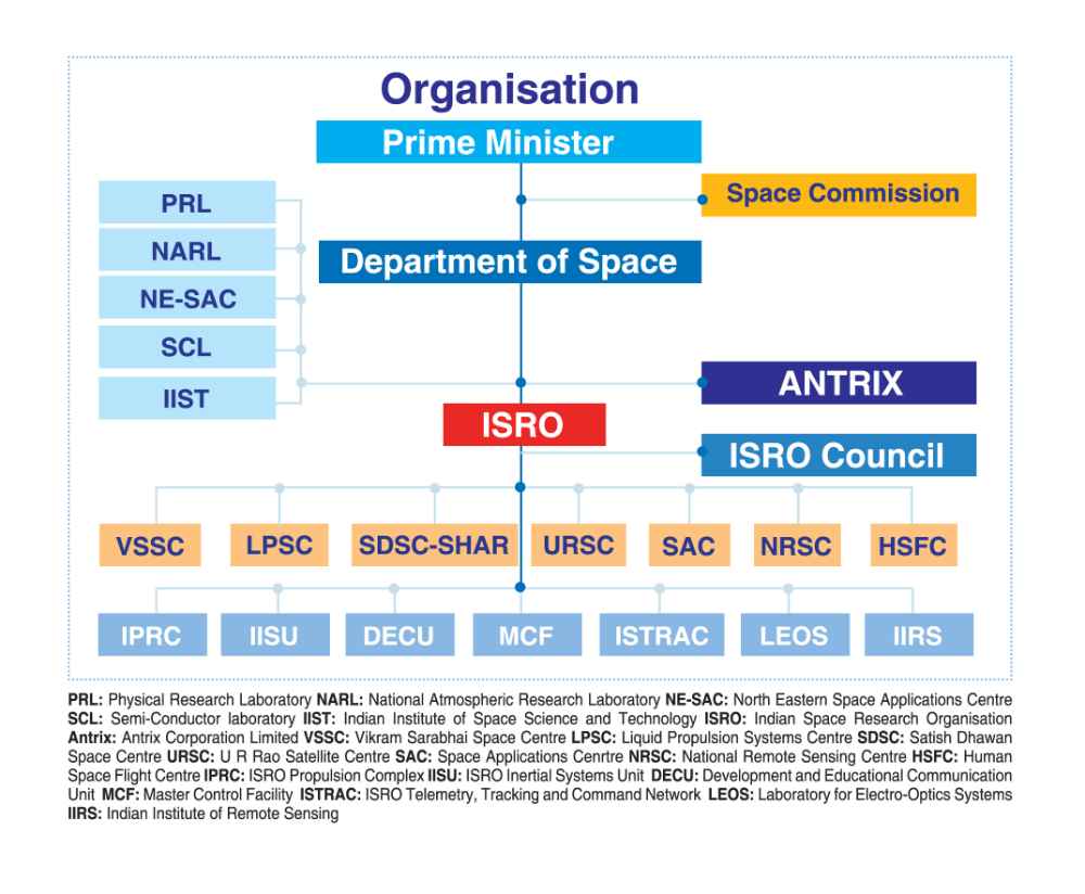 ISRO