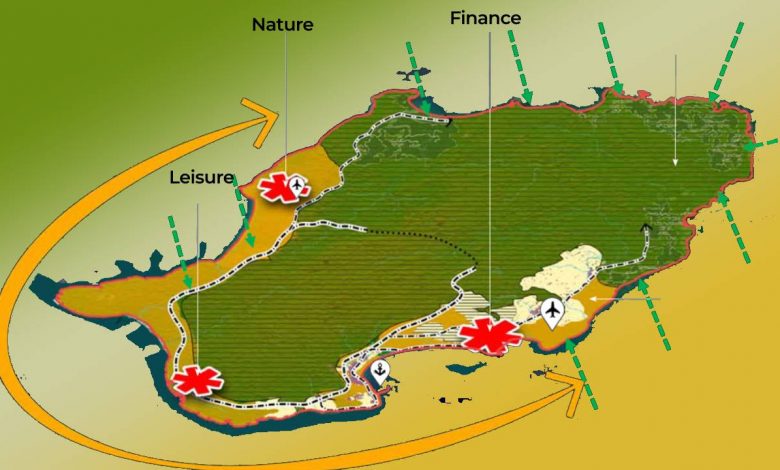 Nicobar Island