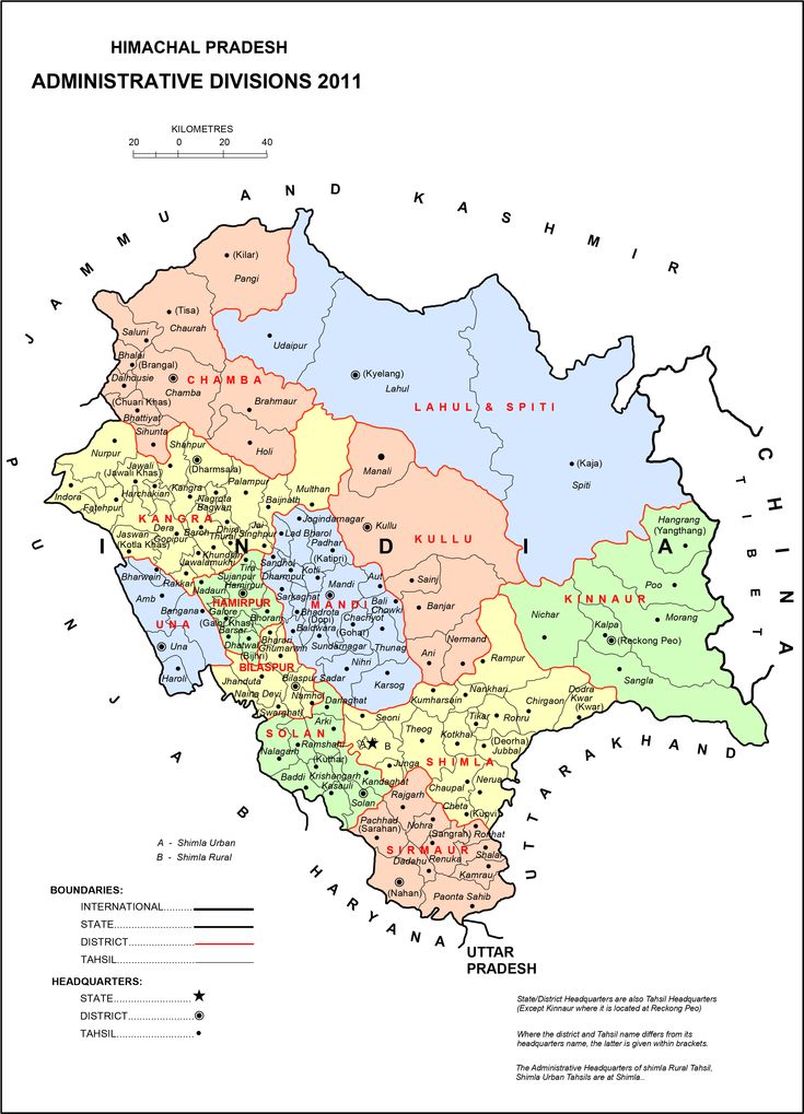 Himachal Pradesh