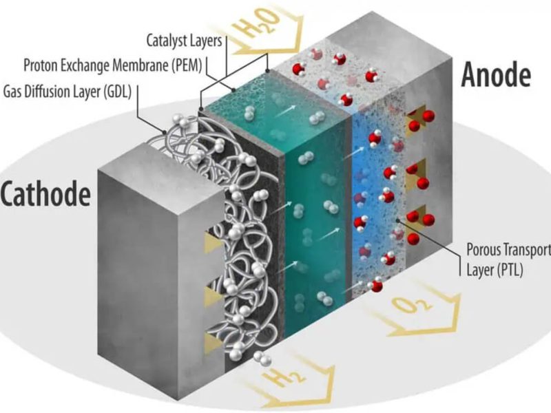 PEM Fuel Cells