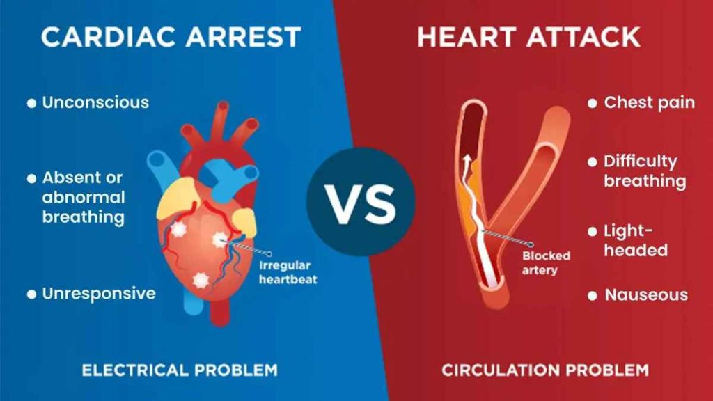 Cardiac Arrest