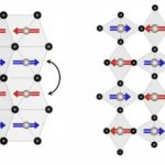 Altermagnetic Materials
