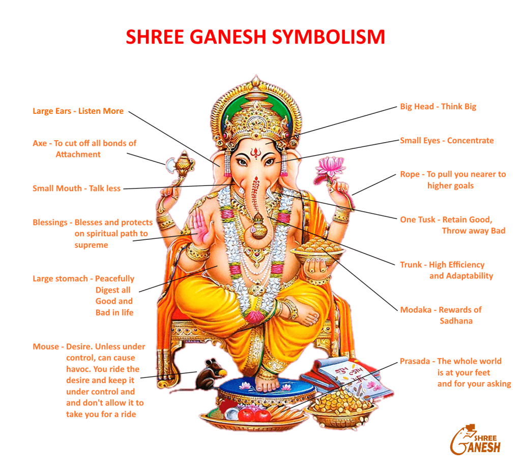 Ganesh Chaturthi Celebration