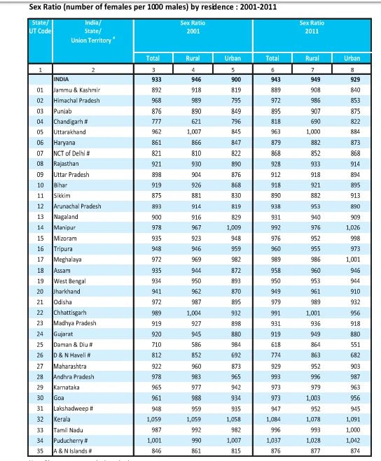 Census of India: A vibrant infographic with population stats, maps, and icons of Indian landmarks, reflecting demographic diversity.