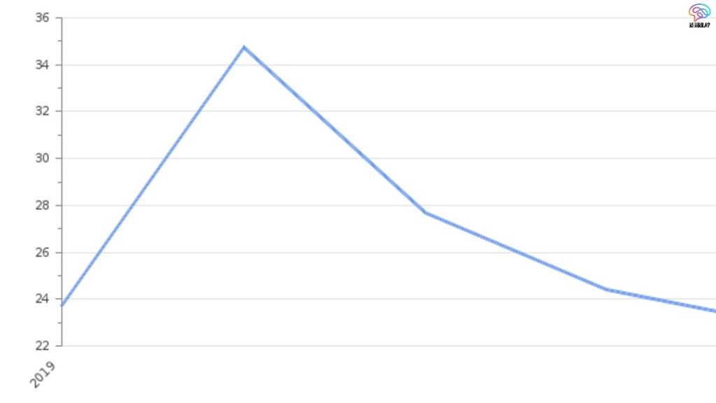 Unemployment in India: An Overview Unemployment in India 2025
