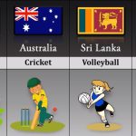 Countries and Their National Games