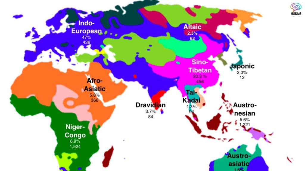  Languages of the World