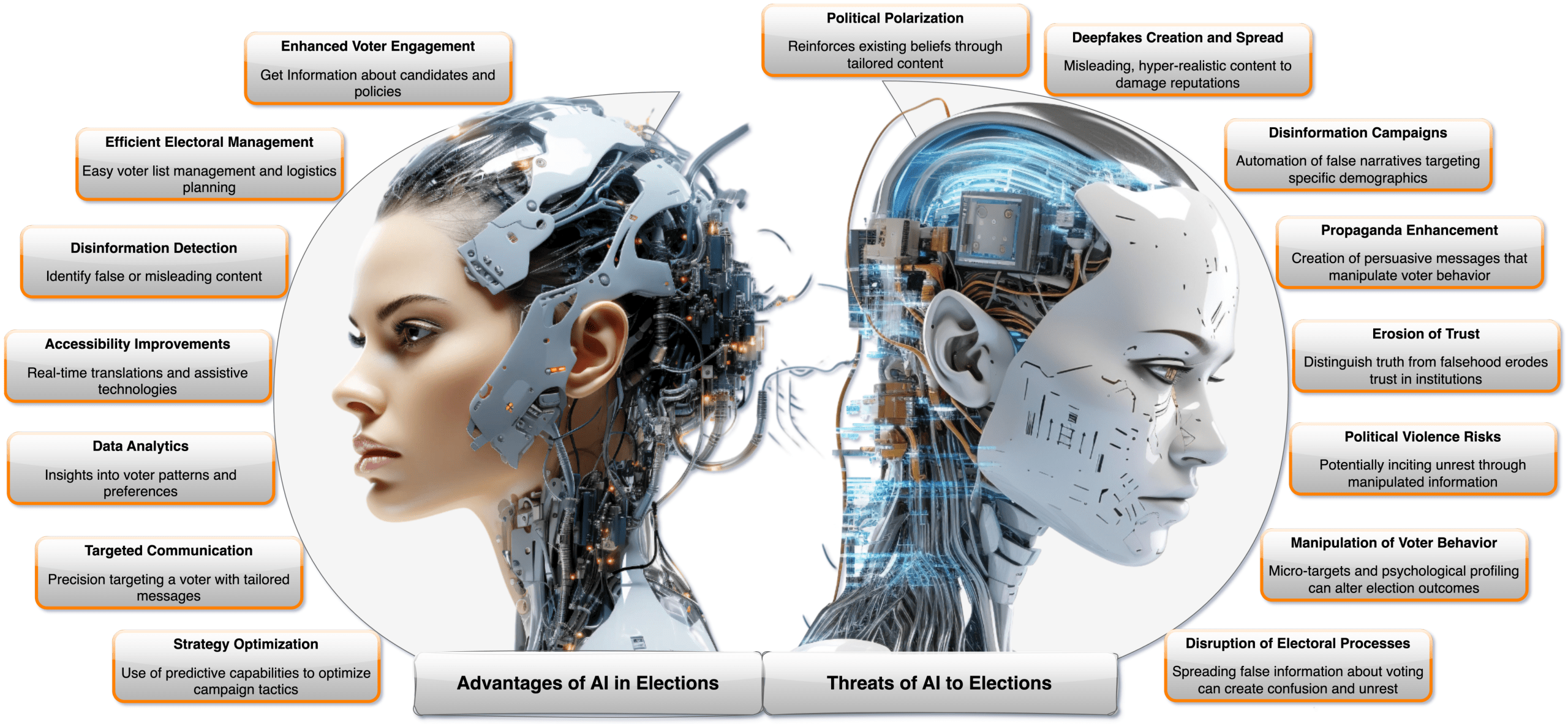 AI-Generated Political Content Disclosure