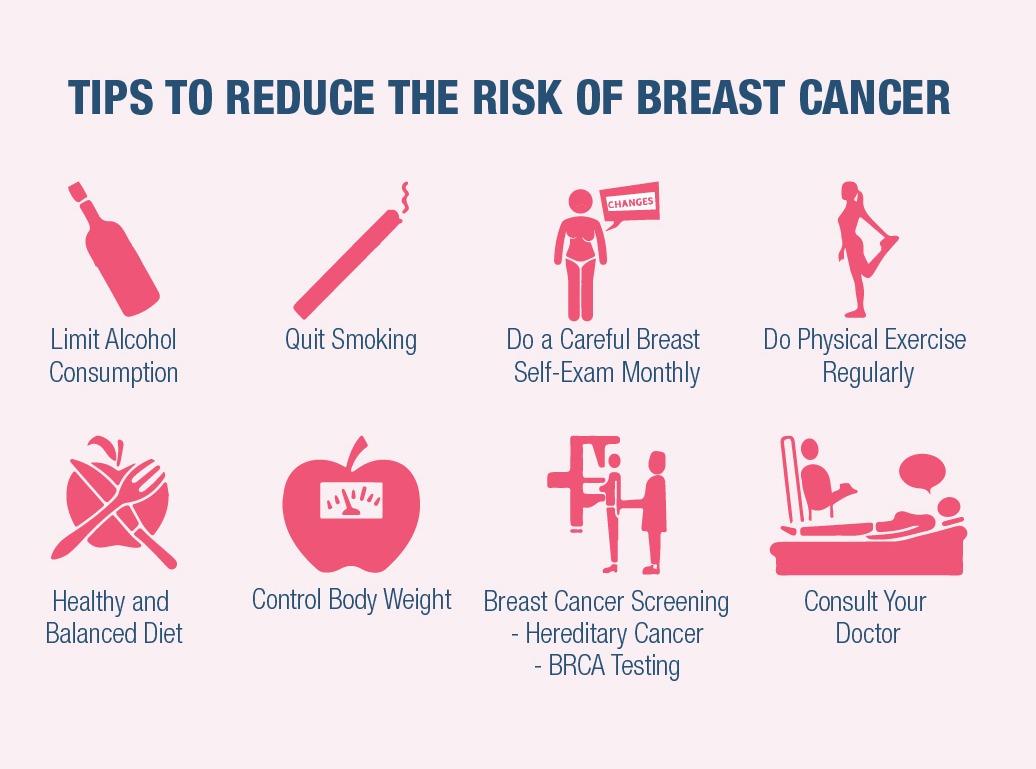 breast cancer