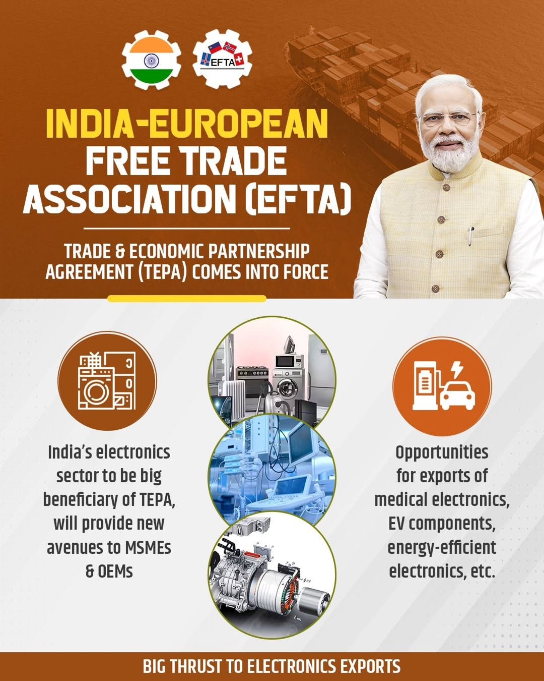 India-EFTA Trade Agreement 2025