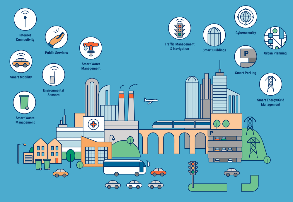 India Urban Sustainability SDG 11