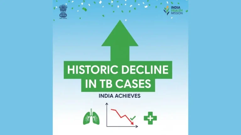 India TB Cases