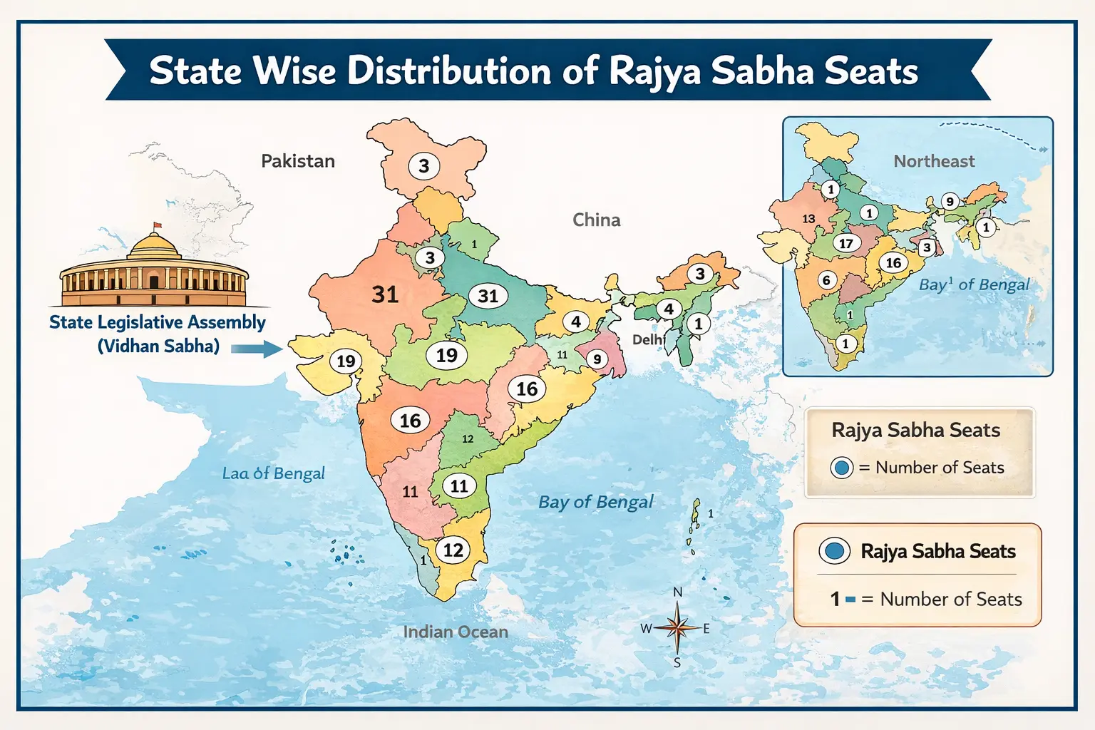 State-wise Distribution of Rajya Sabha Seats