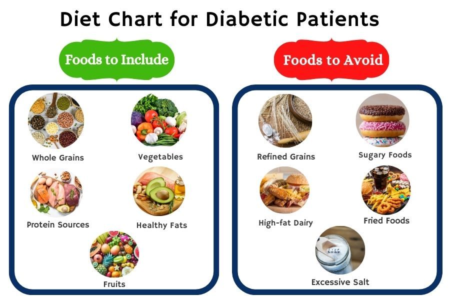 World Diabetes Day