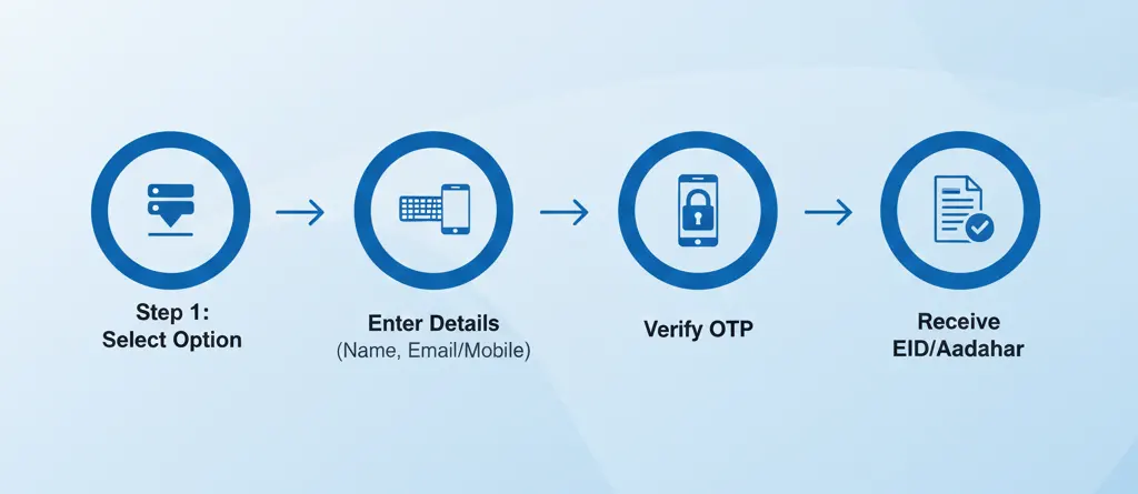 Duplicate Aadhar Card