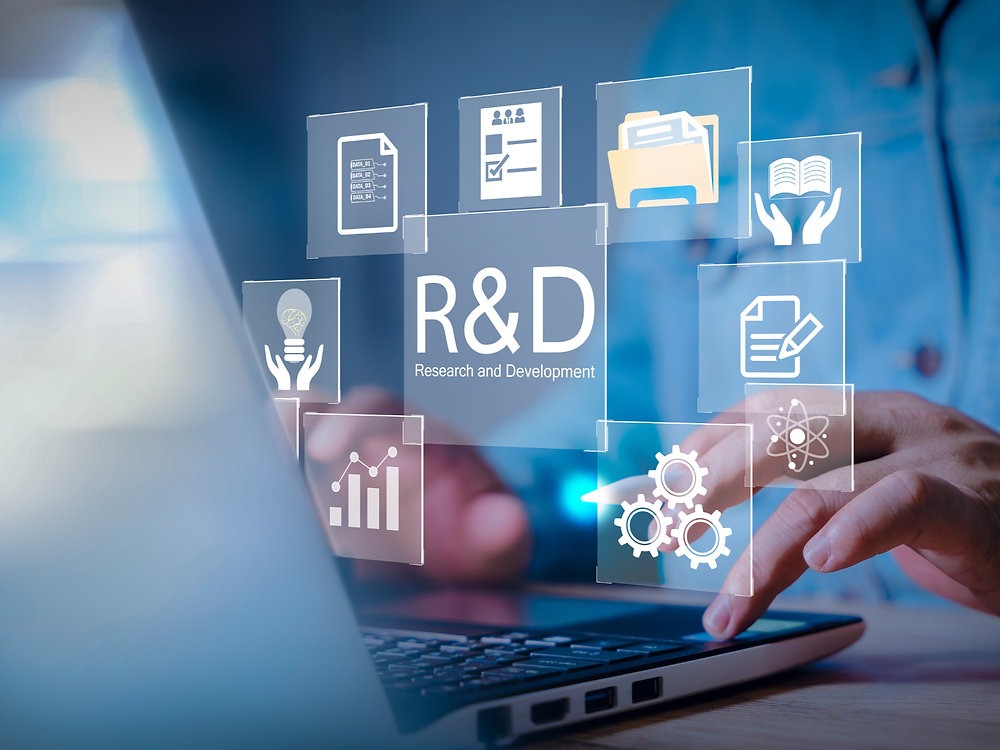 Global R&D Spend $2.87T