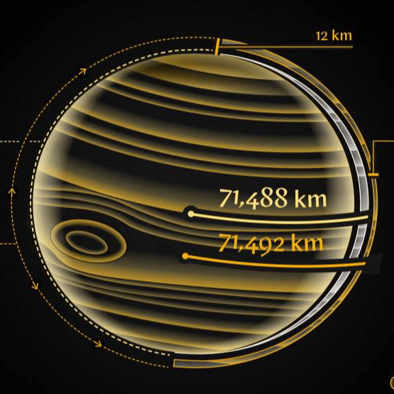 Jupiter Size Update NASA: New Discoveries About the Gas Giant Pretorius 188 Jupiter Size Update NASA