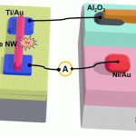 Lead-Free Photodetector