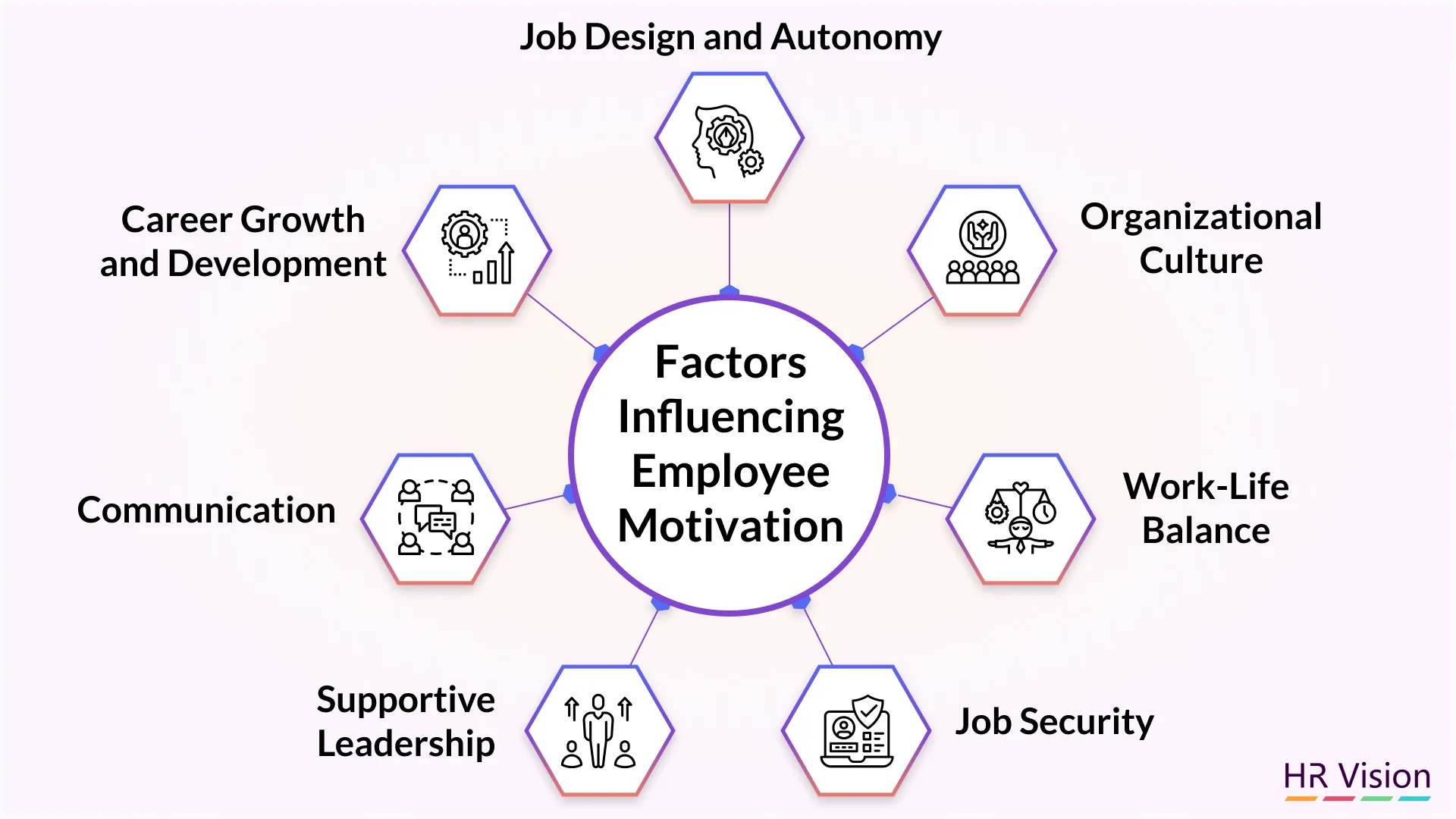 psychology of motivation