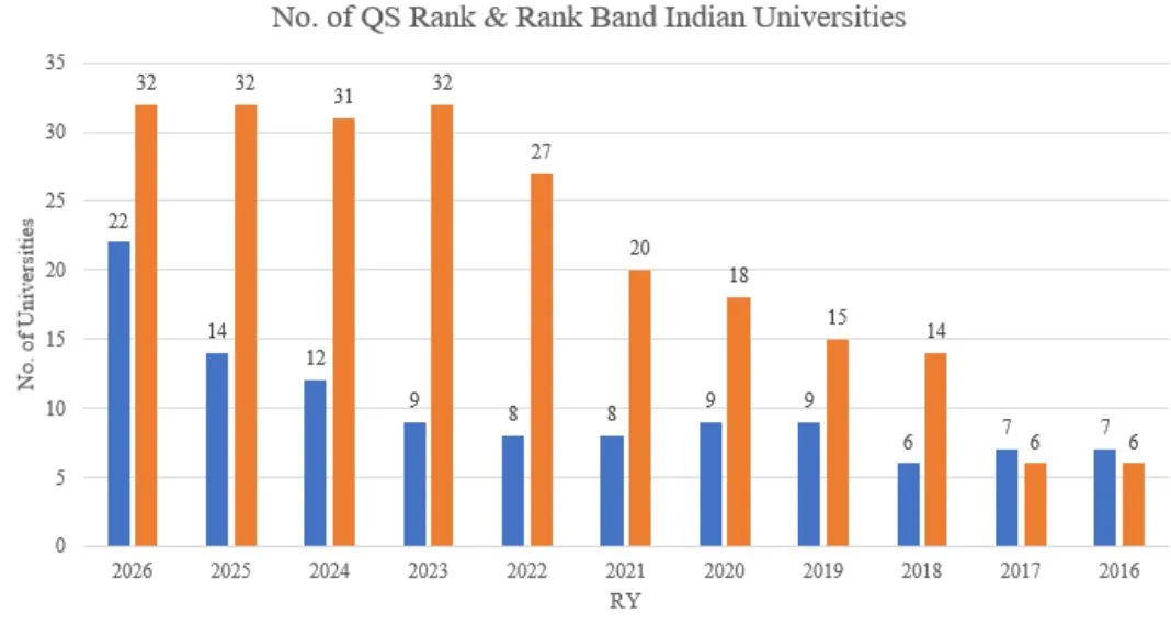 IIM Kozhikode QS Ranking
