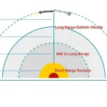 Israel Multi-Layered Air Defence System