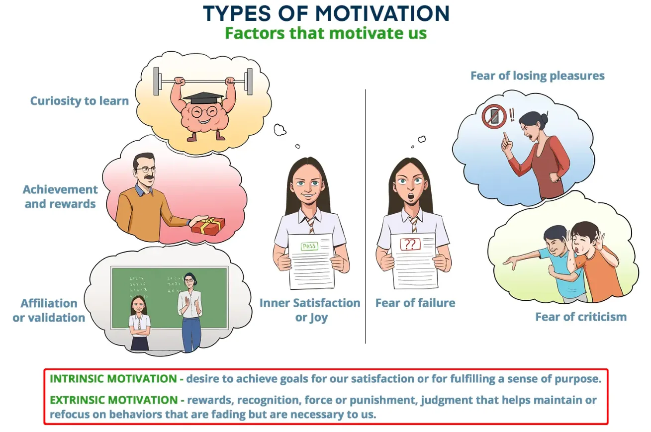 psychology of motivation