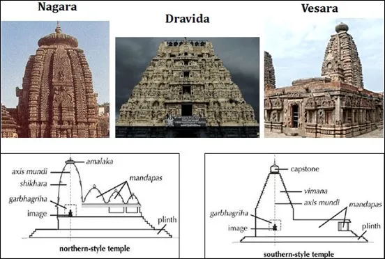 Temple Architecture in India – A Comprehensive Guide to Indian Temple Architecture Temple Architecture in India
