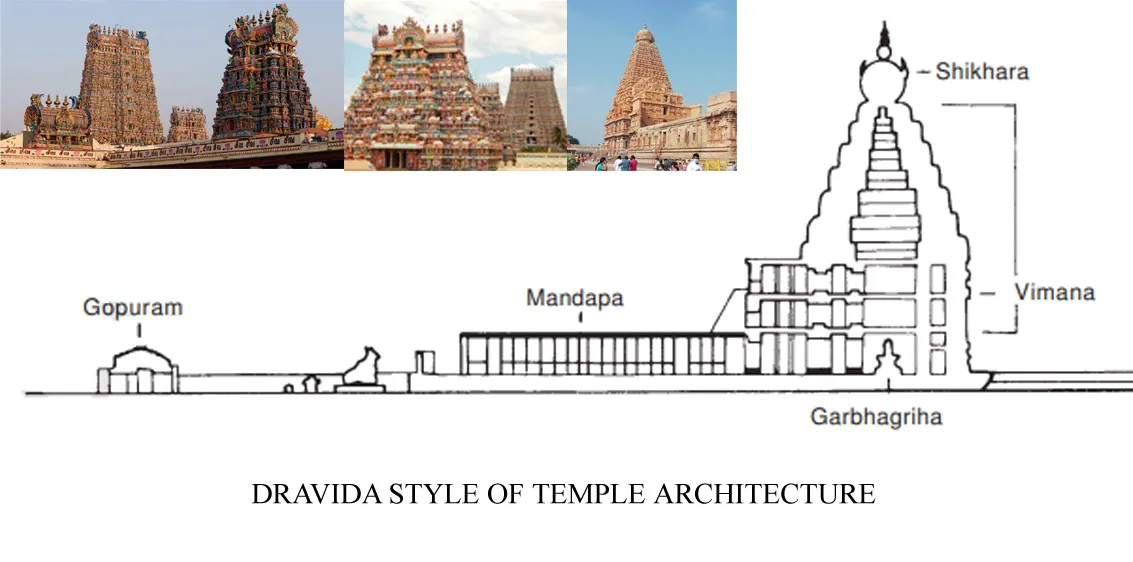 Temple Architecture in India – A Comprehensive Guide to Indian Temple Architecture Temple Architecture in India