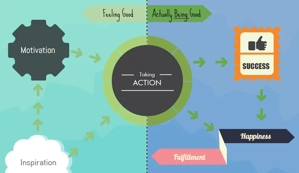 psychology of motivation