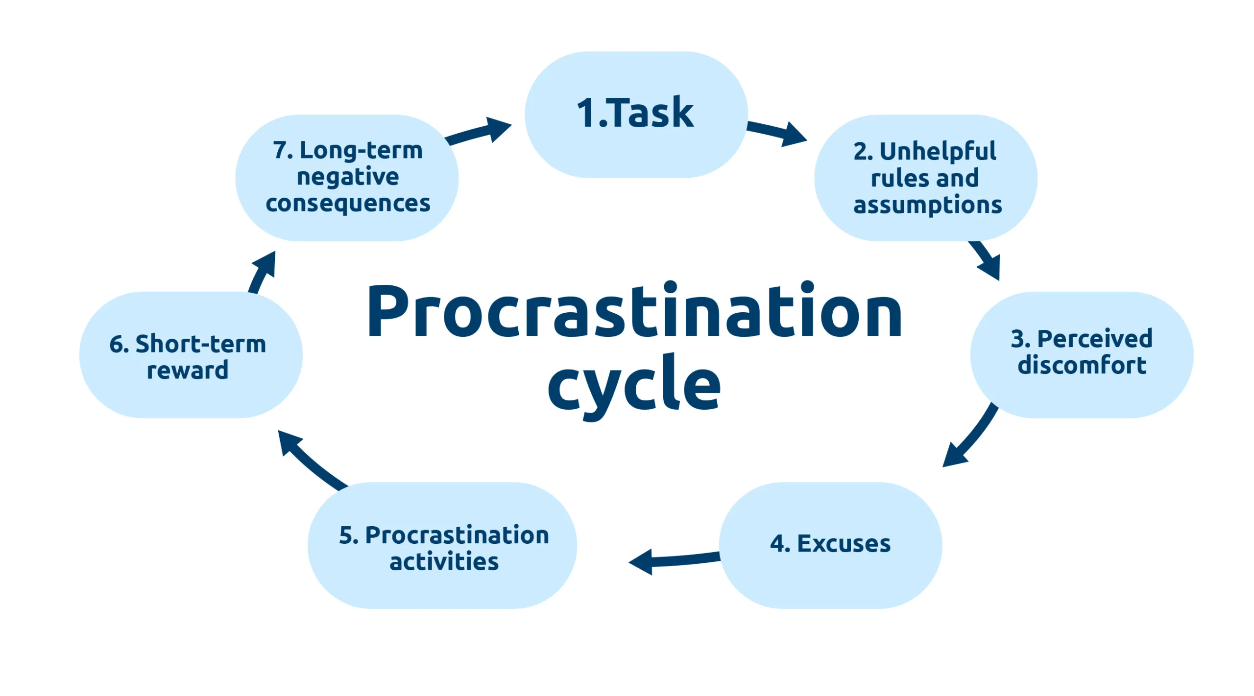 Why Humans Procrastinate: Understanding the Habit We All Struggle With FICCI FRAMES 2026 why humans procrastinate