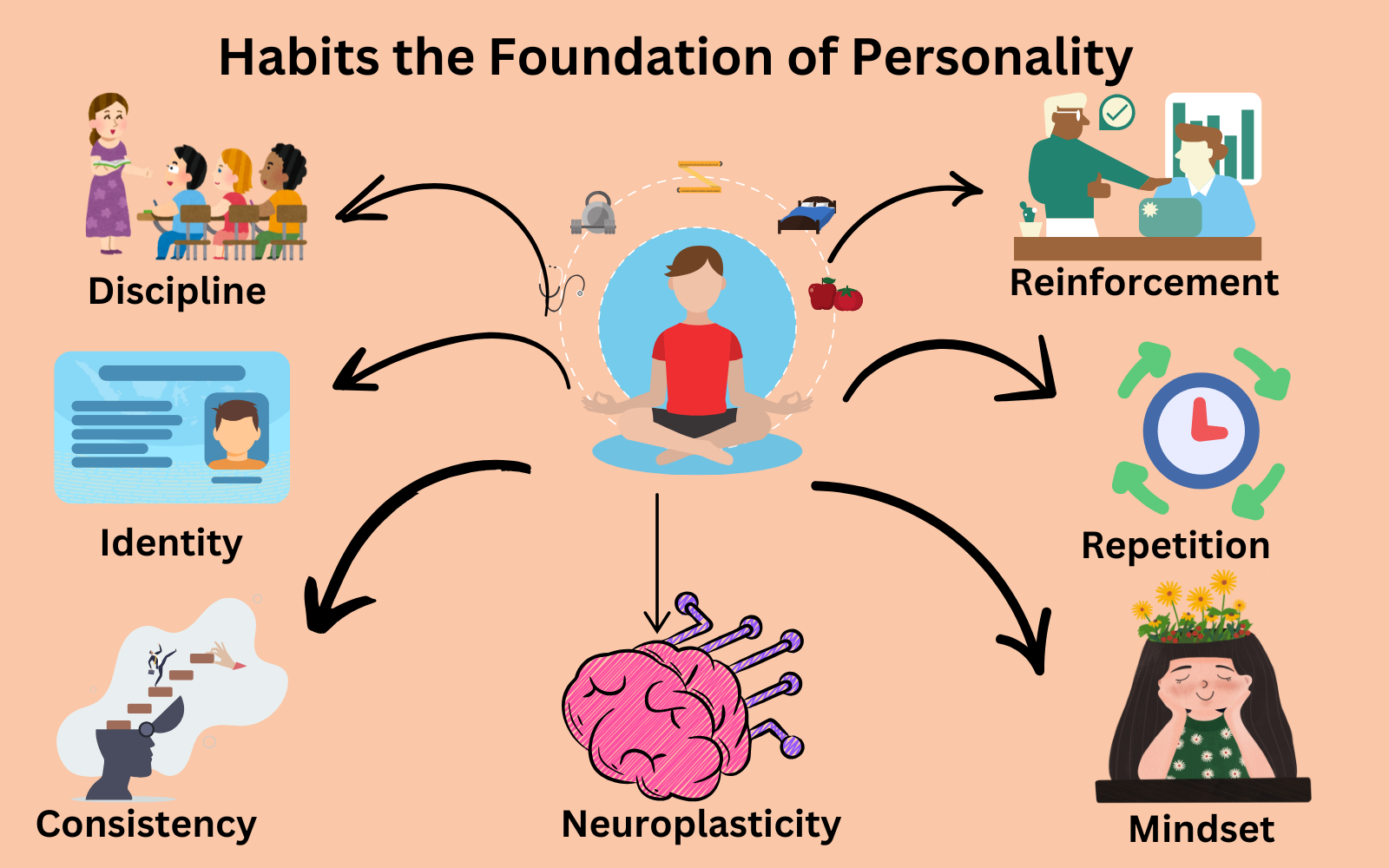 psychological facts about humans