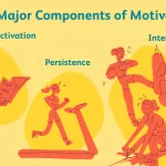 psychology of motivation