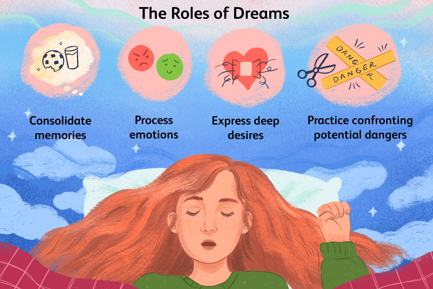 Why do humans dream