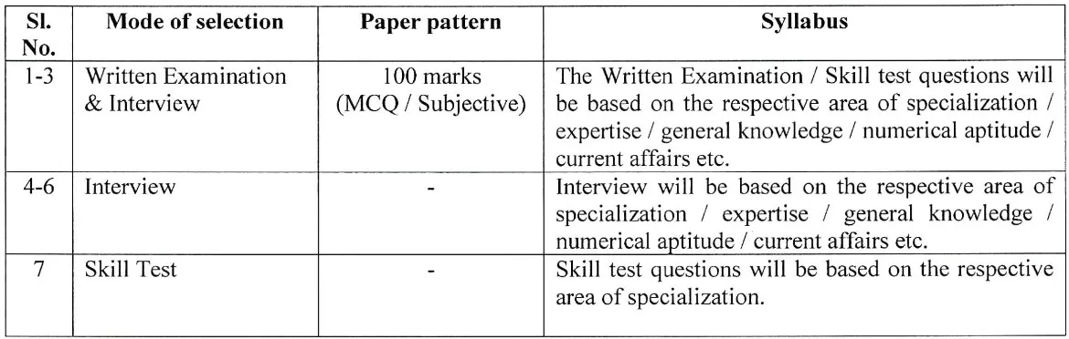 B Borooah Cancer Institute Recruitment
