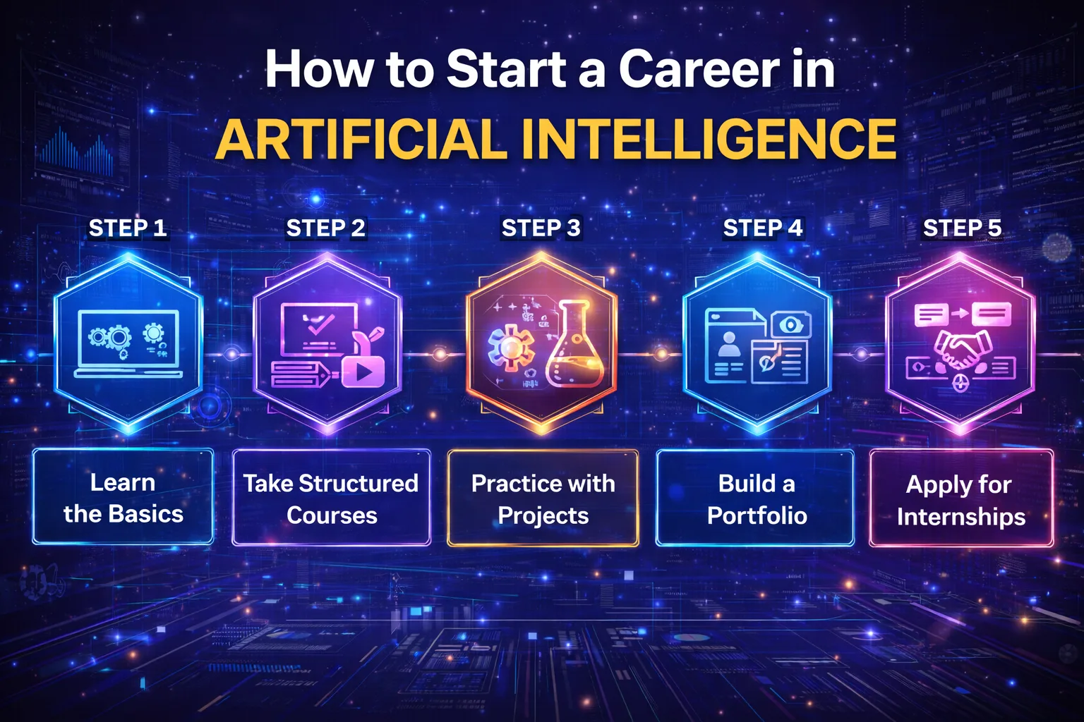 career in artificial intelligence